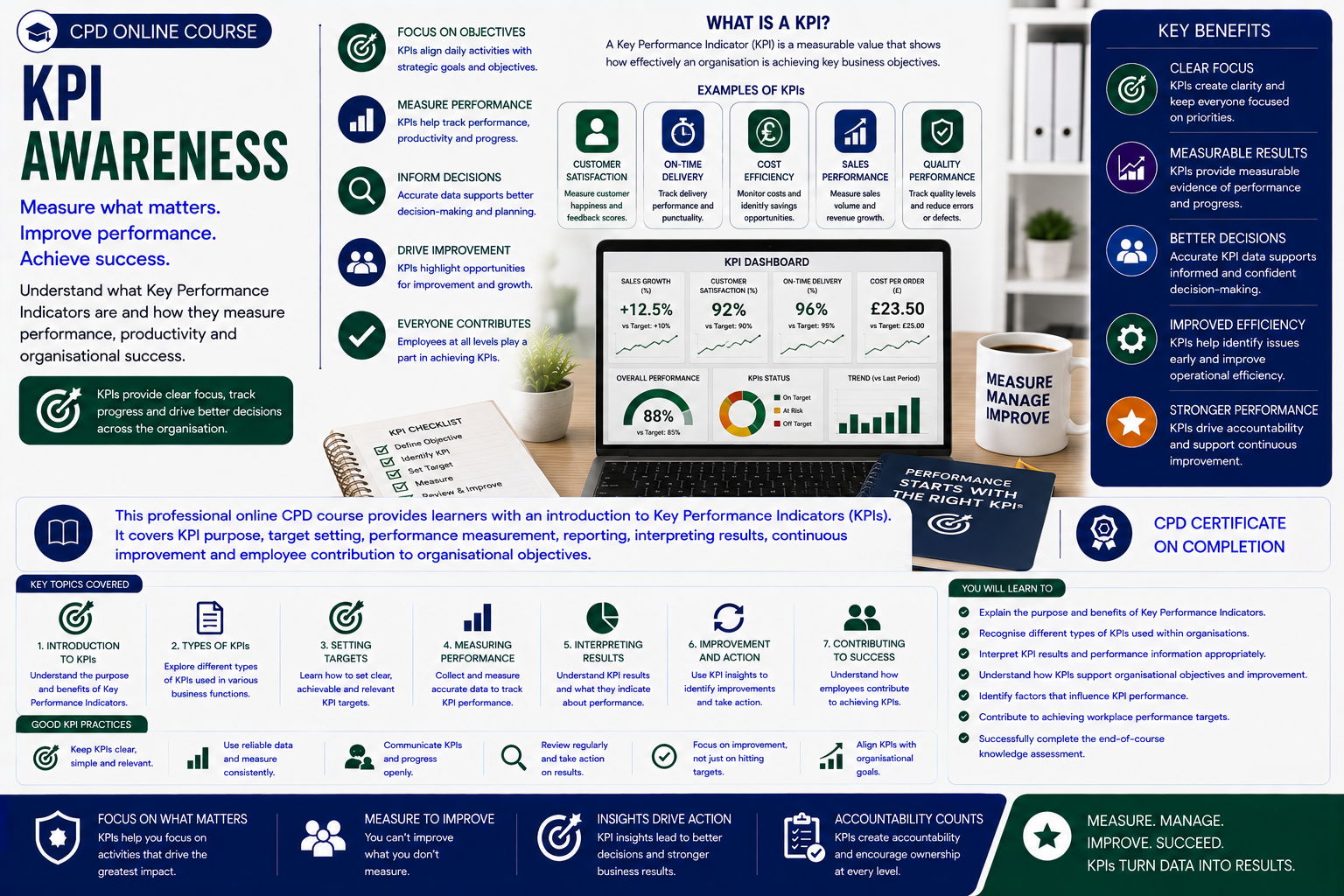 KPI Awareness
