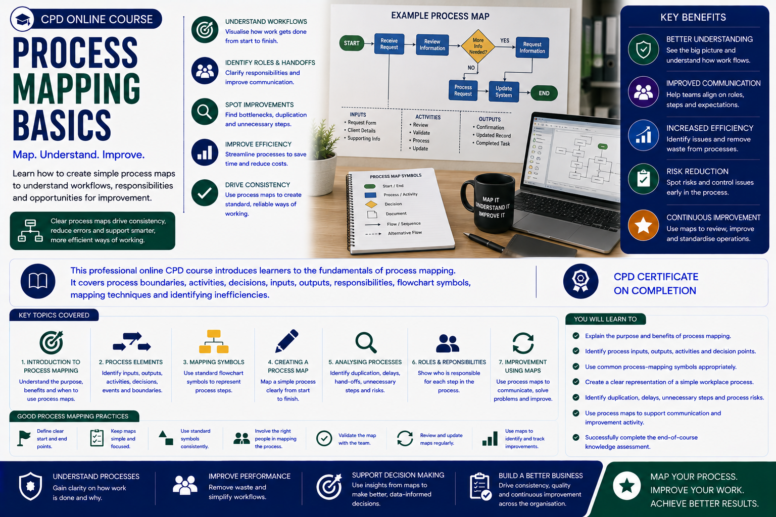 Process Mapping Basics