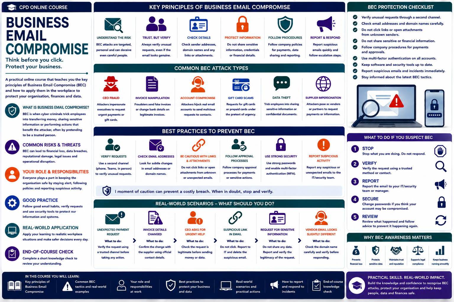 Business Email Compromise