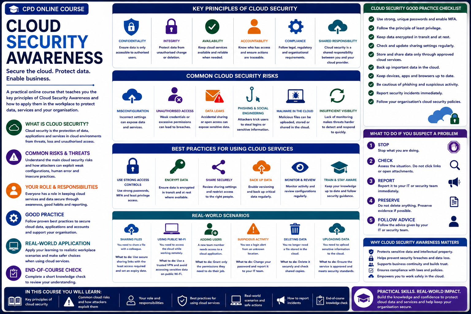 Cloud Security Awareness