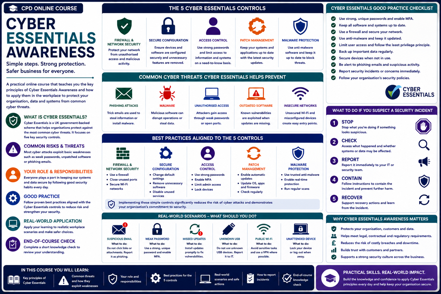 Cyber Essentials Awareness
