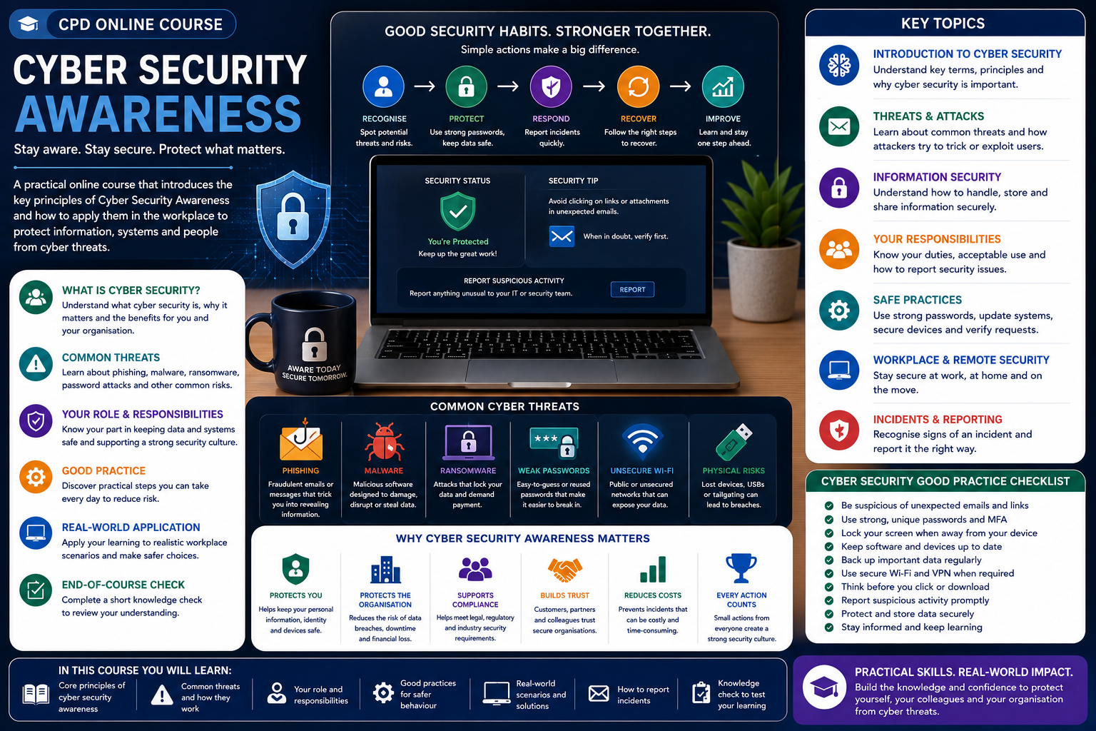 Cyber Security Awareness
