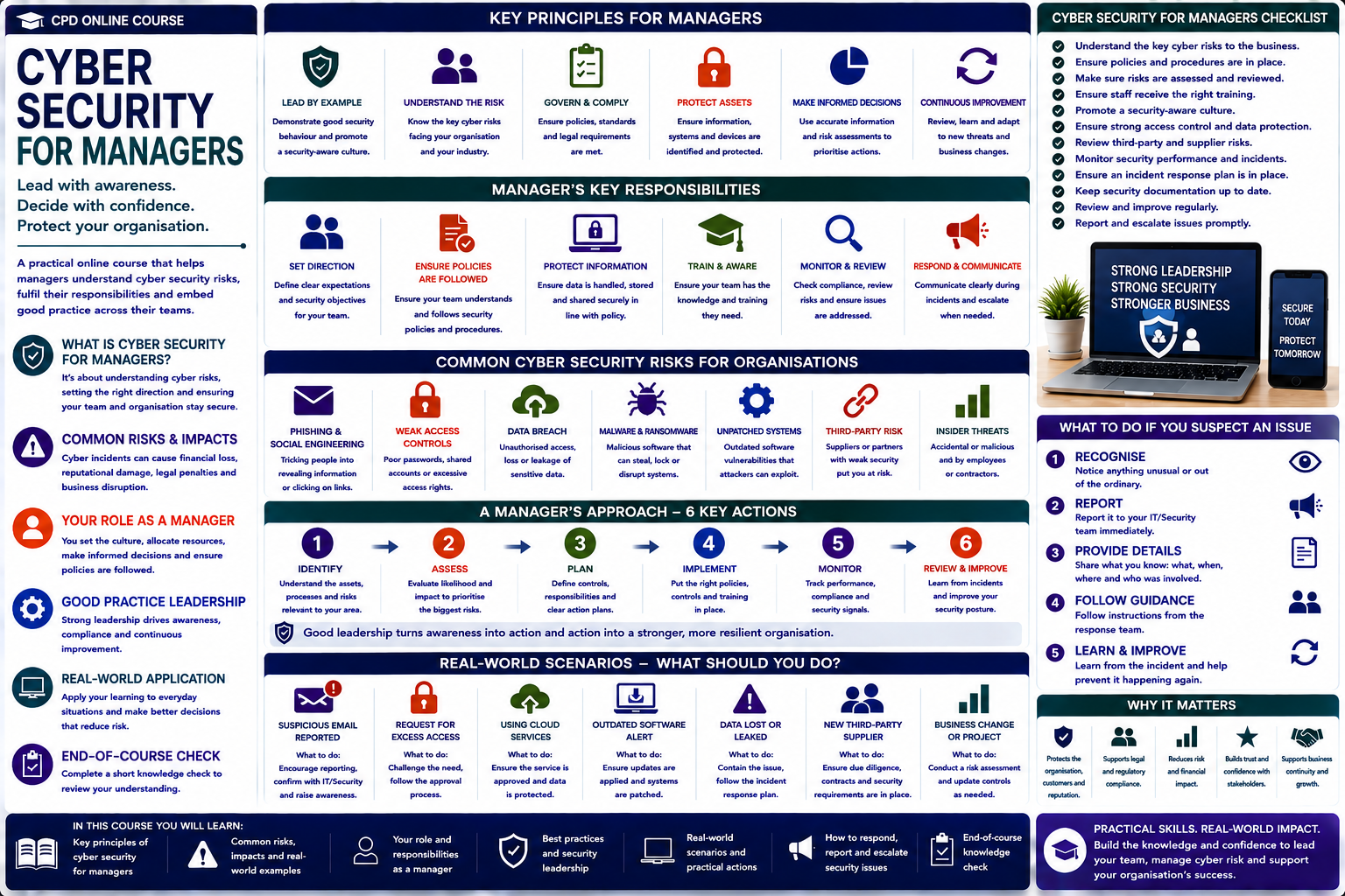 Cyber Security for Managers