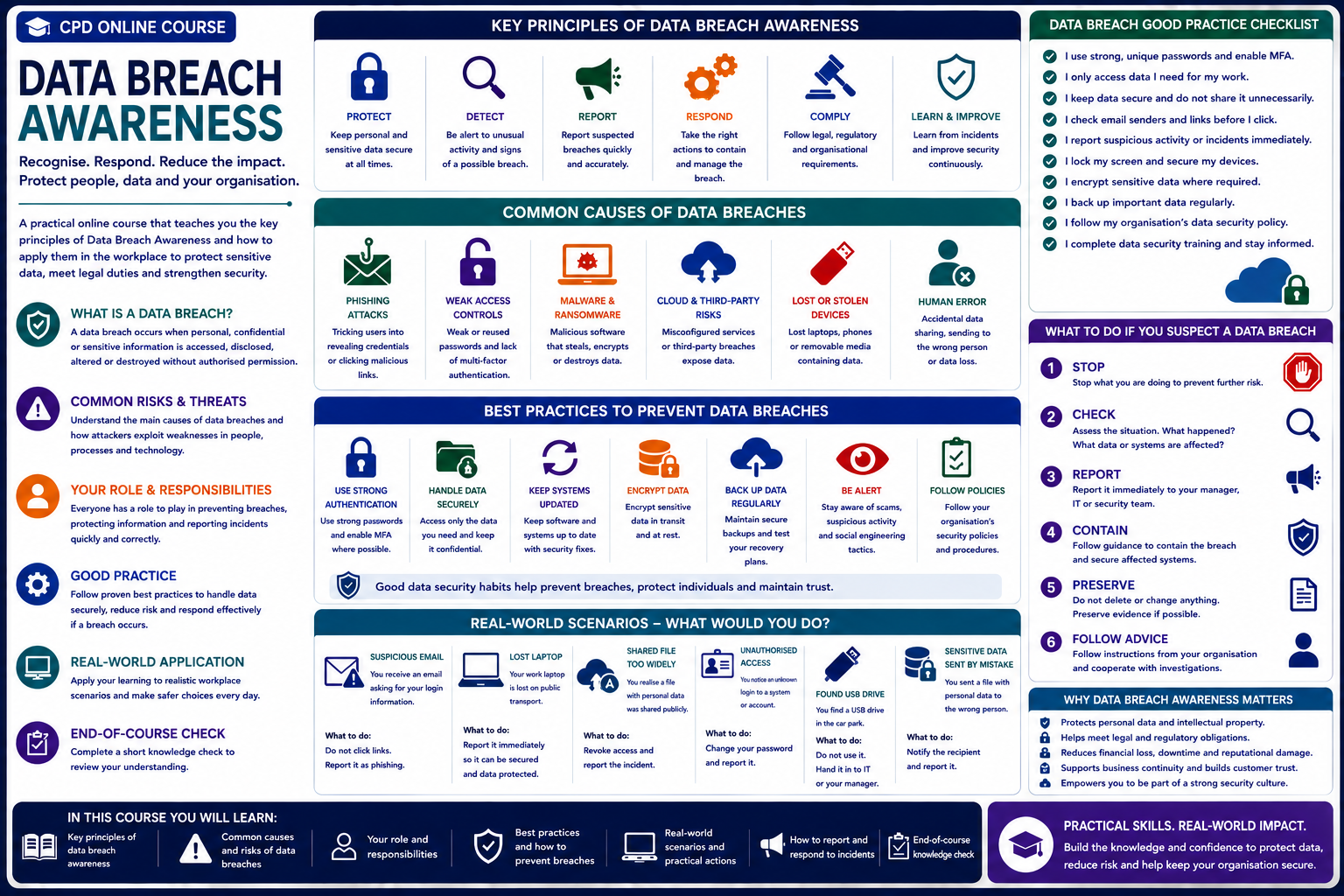 Data Breach Awareness