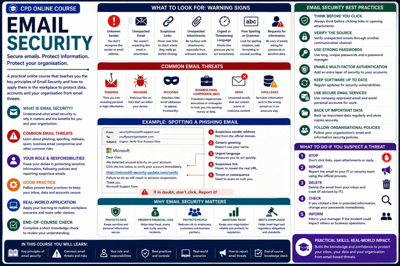 Email Security