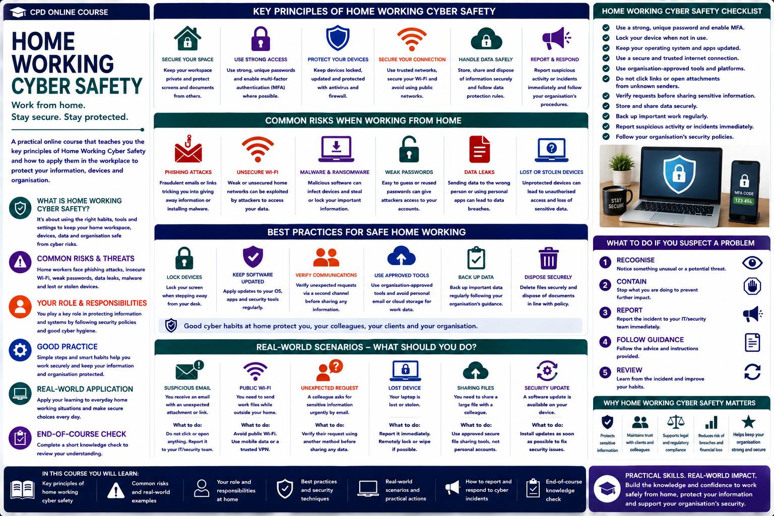 Home Working Cyber Safety