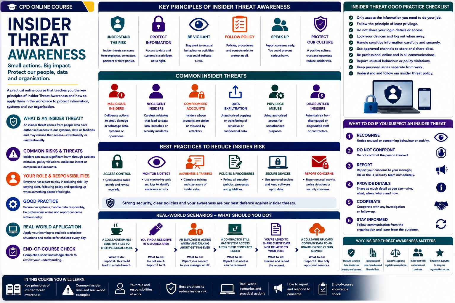 Insider Threat Awareness