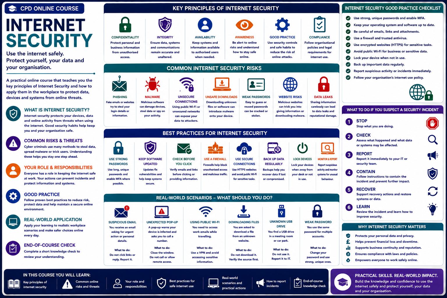 Internet Security