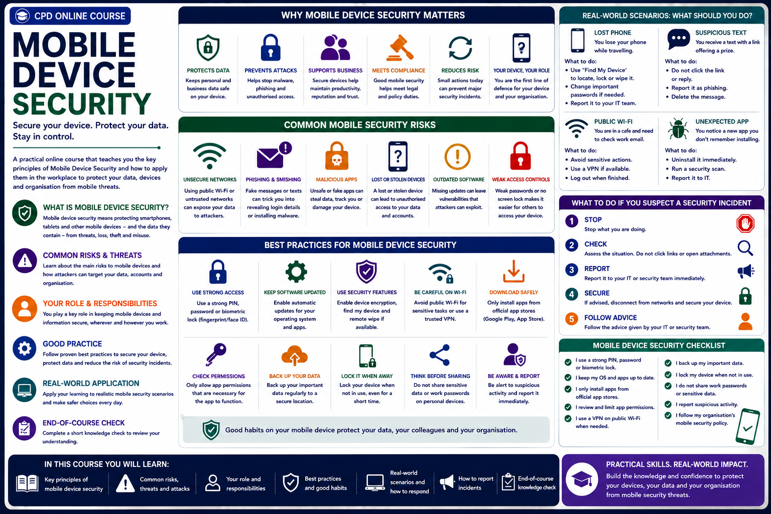 Mobile Device Security