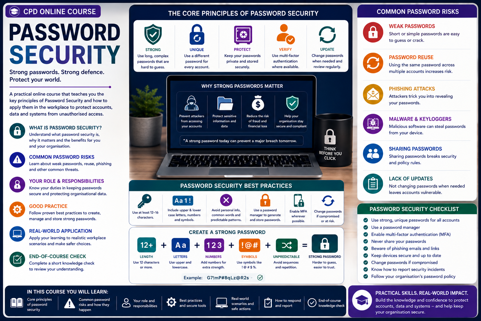 Password Security