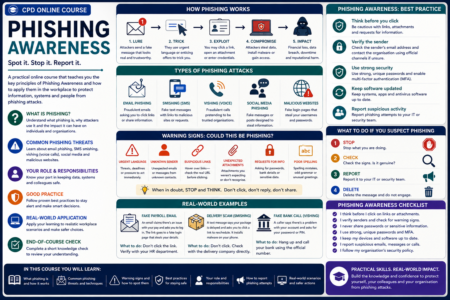 Phishing Awareness