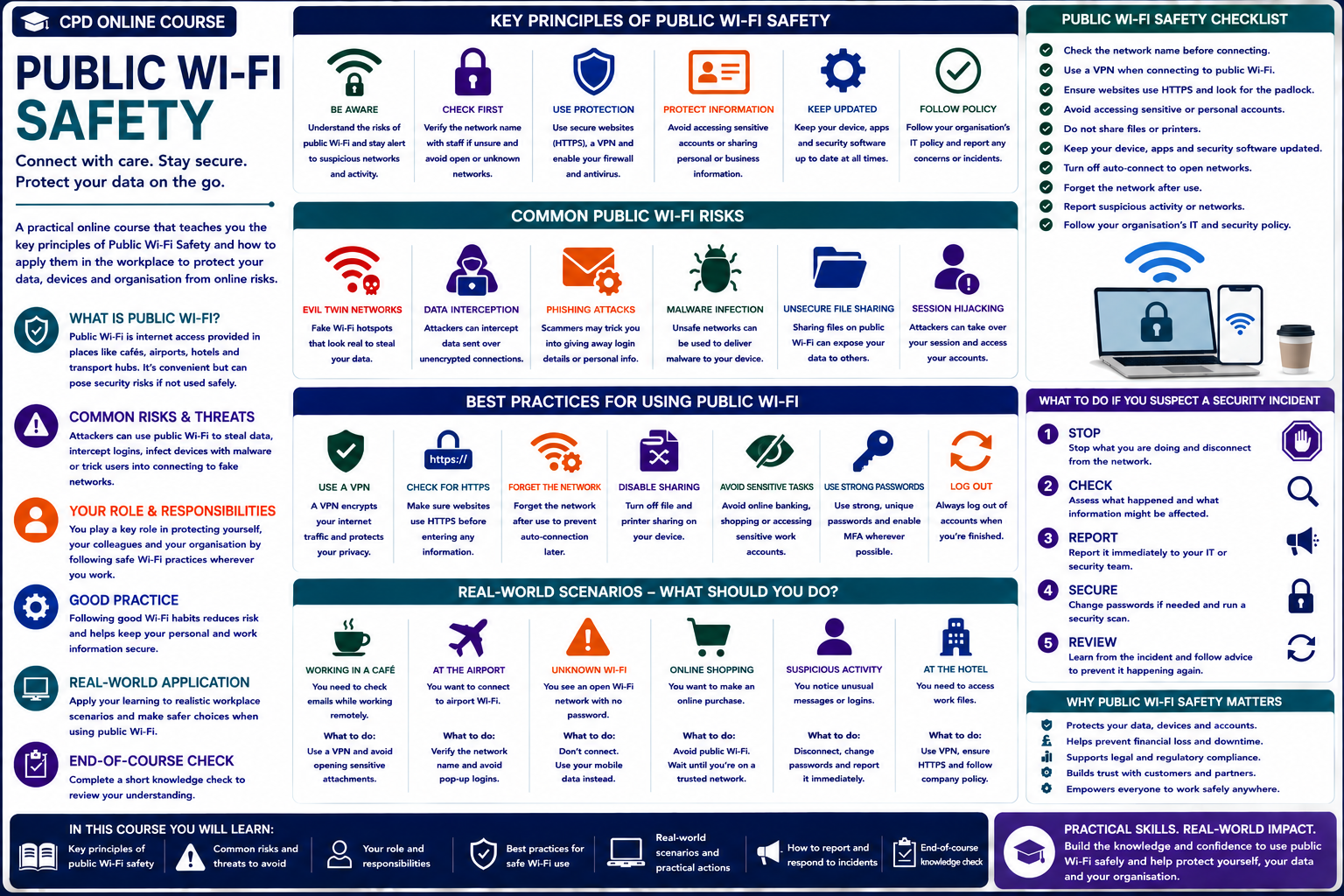 Public Wi-Fi Safety
