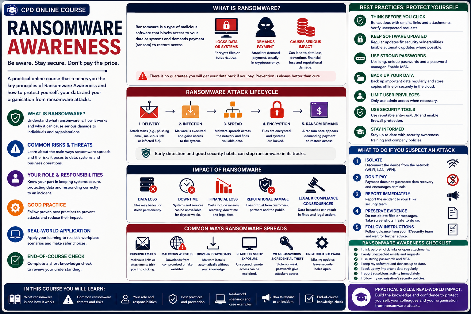 Ransomware Awareness