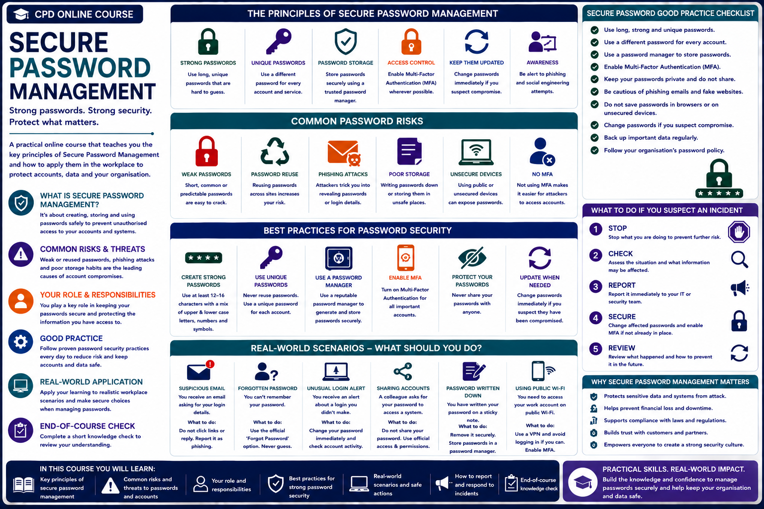 Secure Password Management