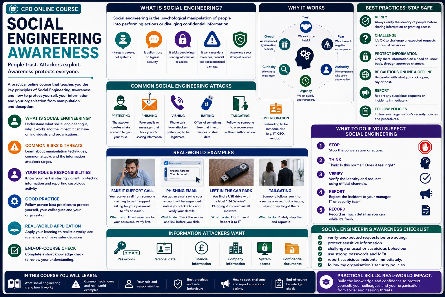 Social Engineering Awareness