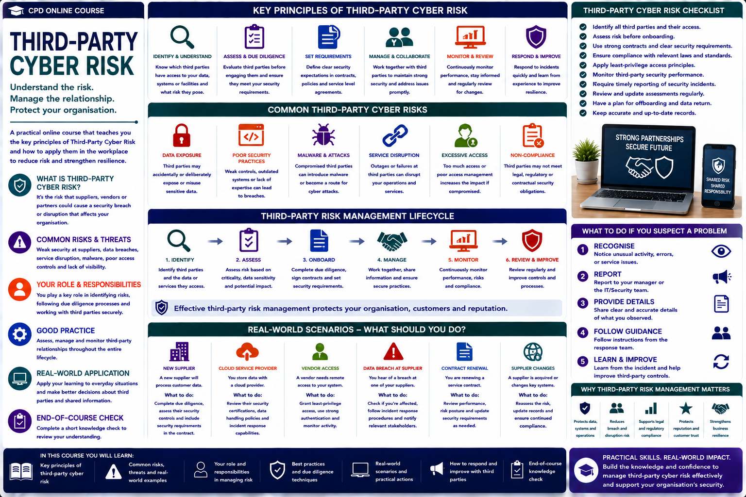 Third-Party Cyber Risk