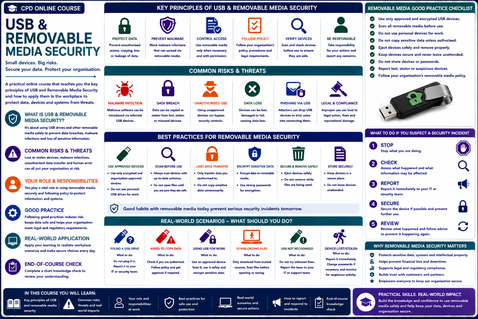 USB and Removable Media Security