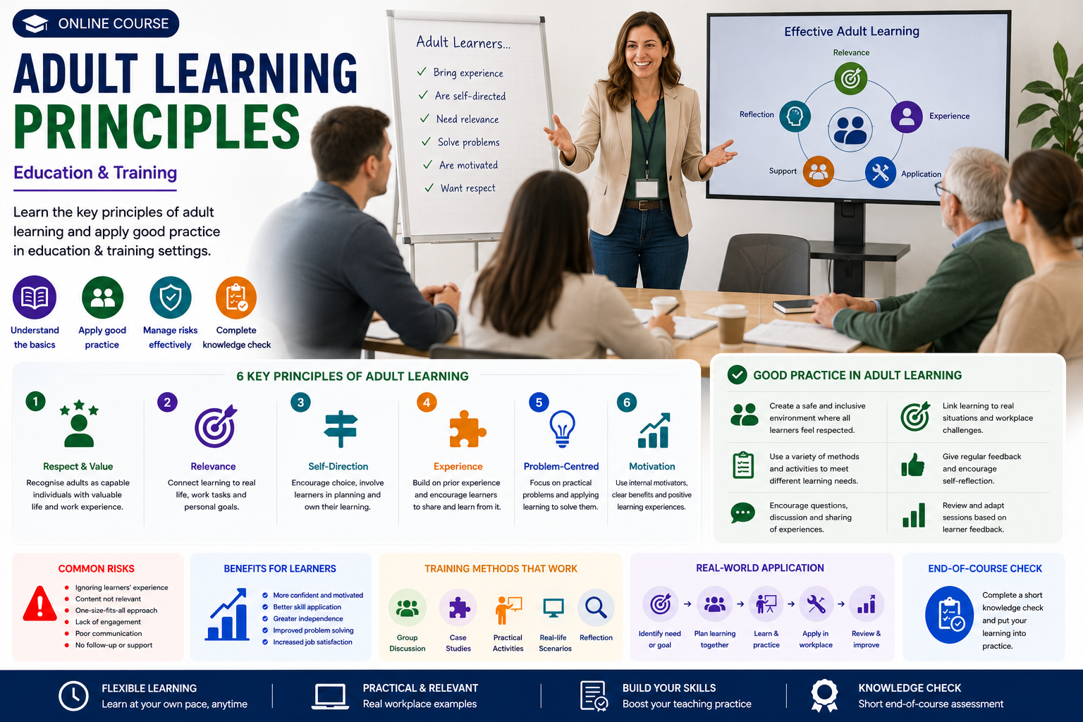 Adult Learning Principles