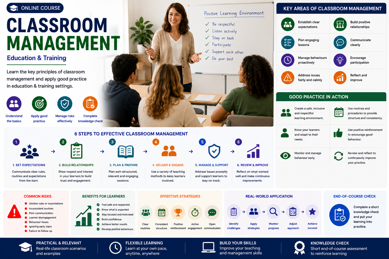 Classroom Management