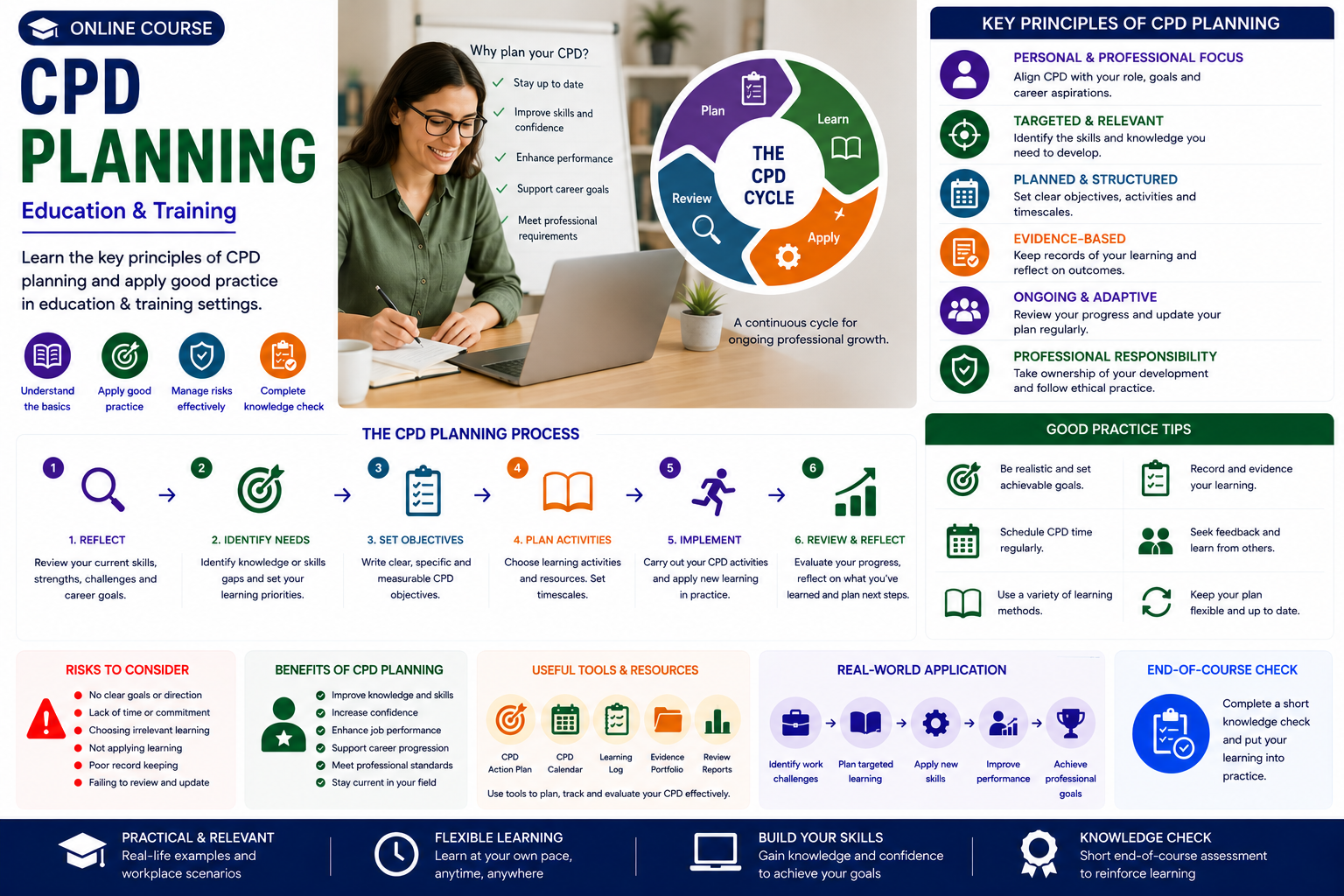 CPD Planning