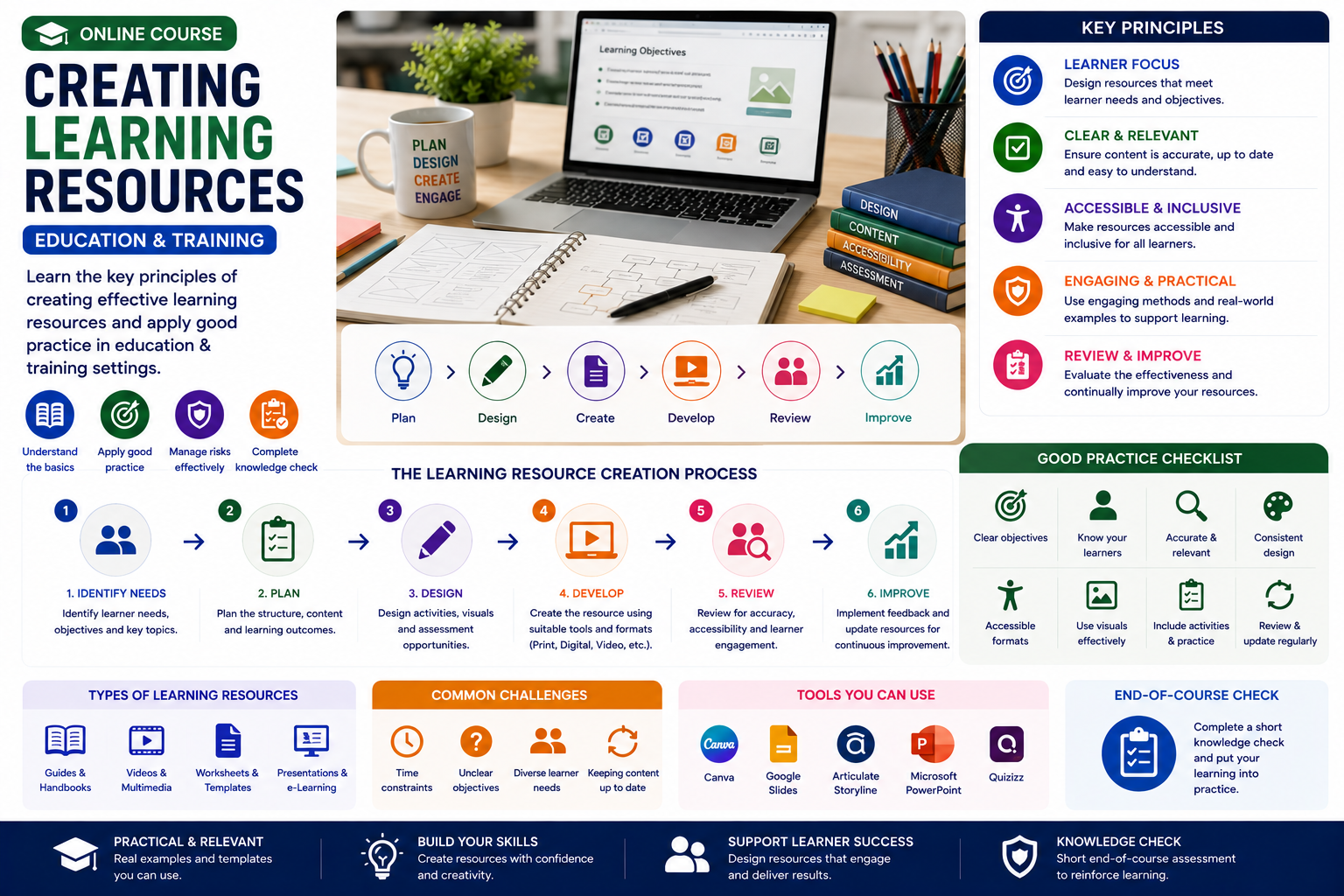 Creating Learning Resources