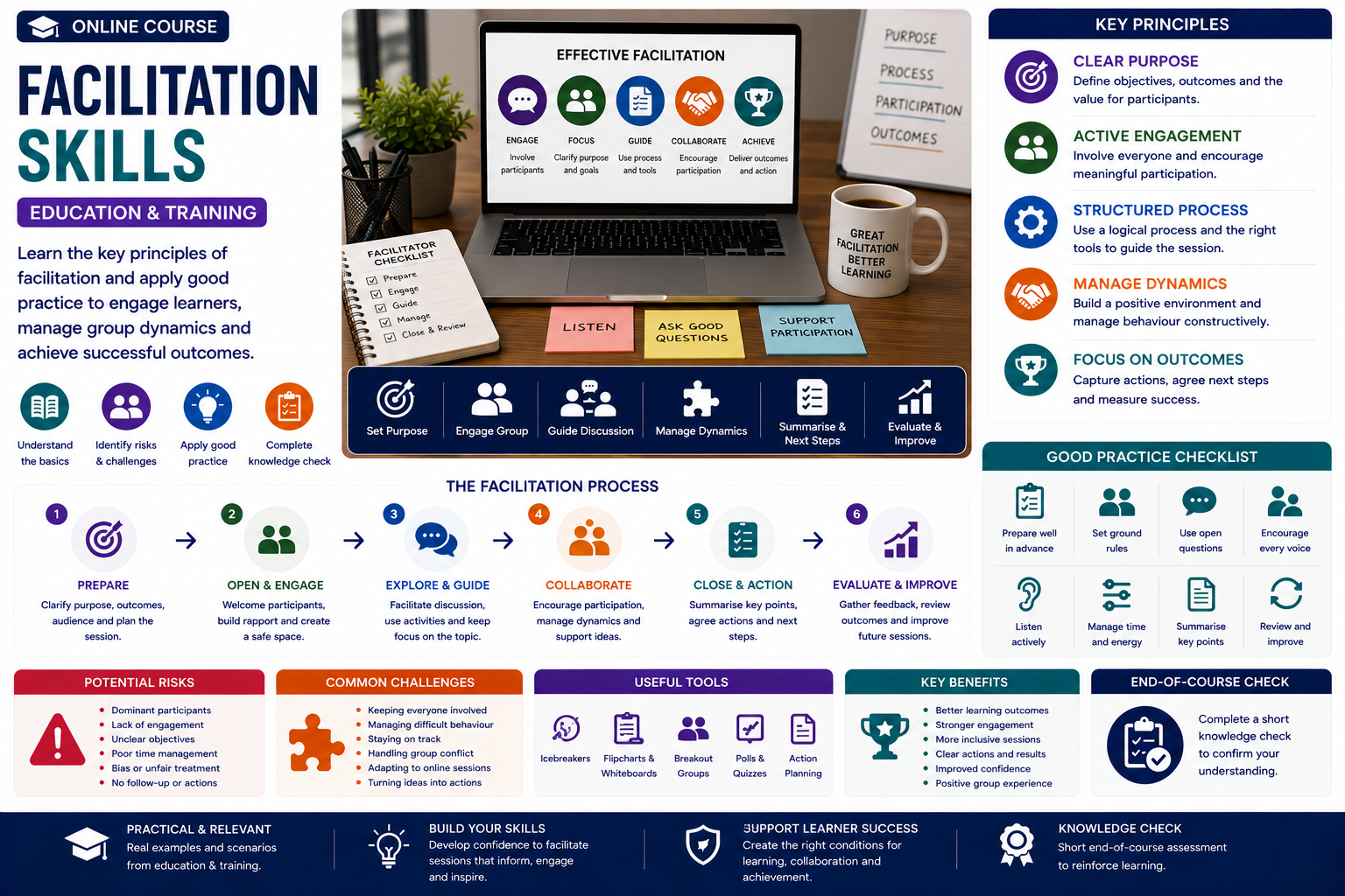 Facilitation Skills