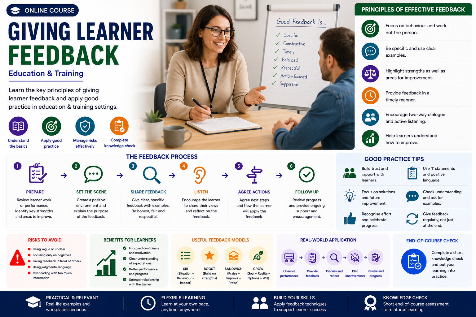 Giving Learner Feedback