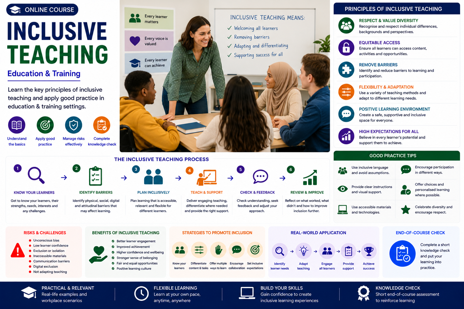 Inclusive Teaching