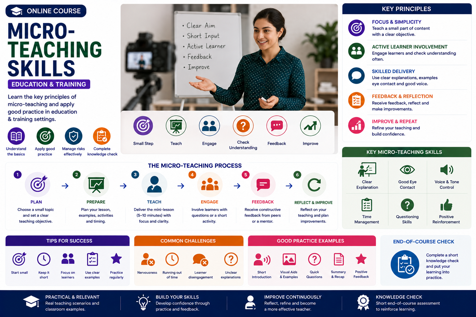 Micro-Teaching Skills