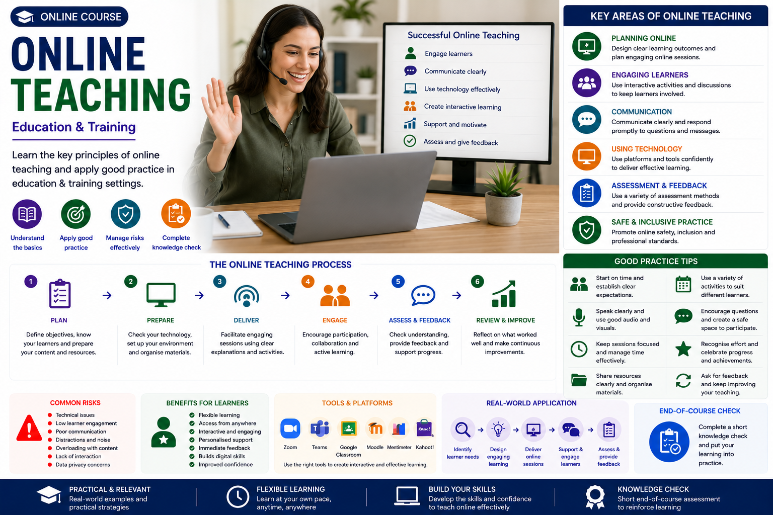 Online Teaching