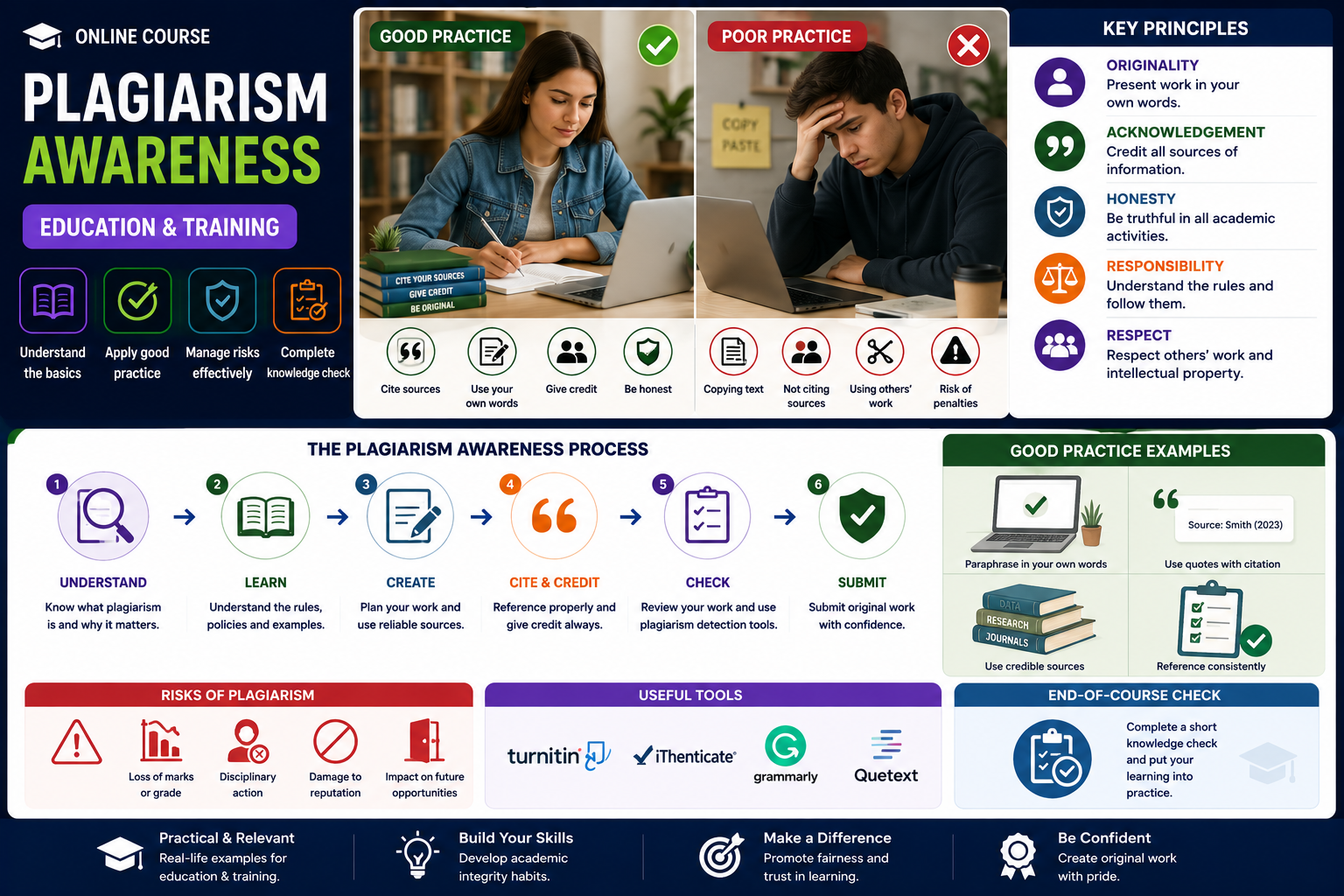 Plagiarism Awareness