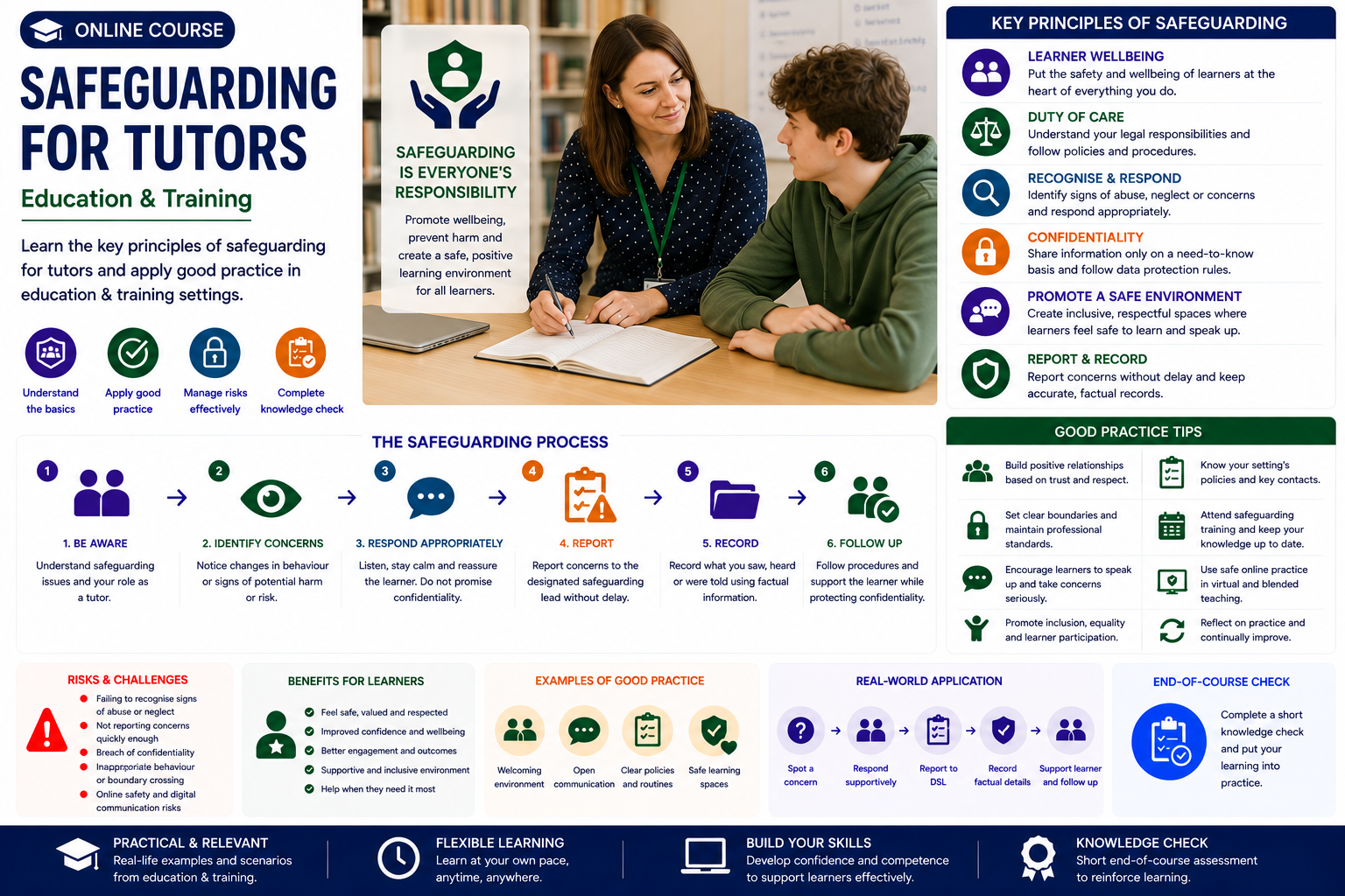 Safeguarding for Tutors