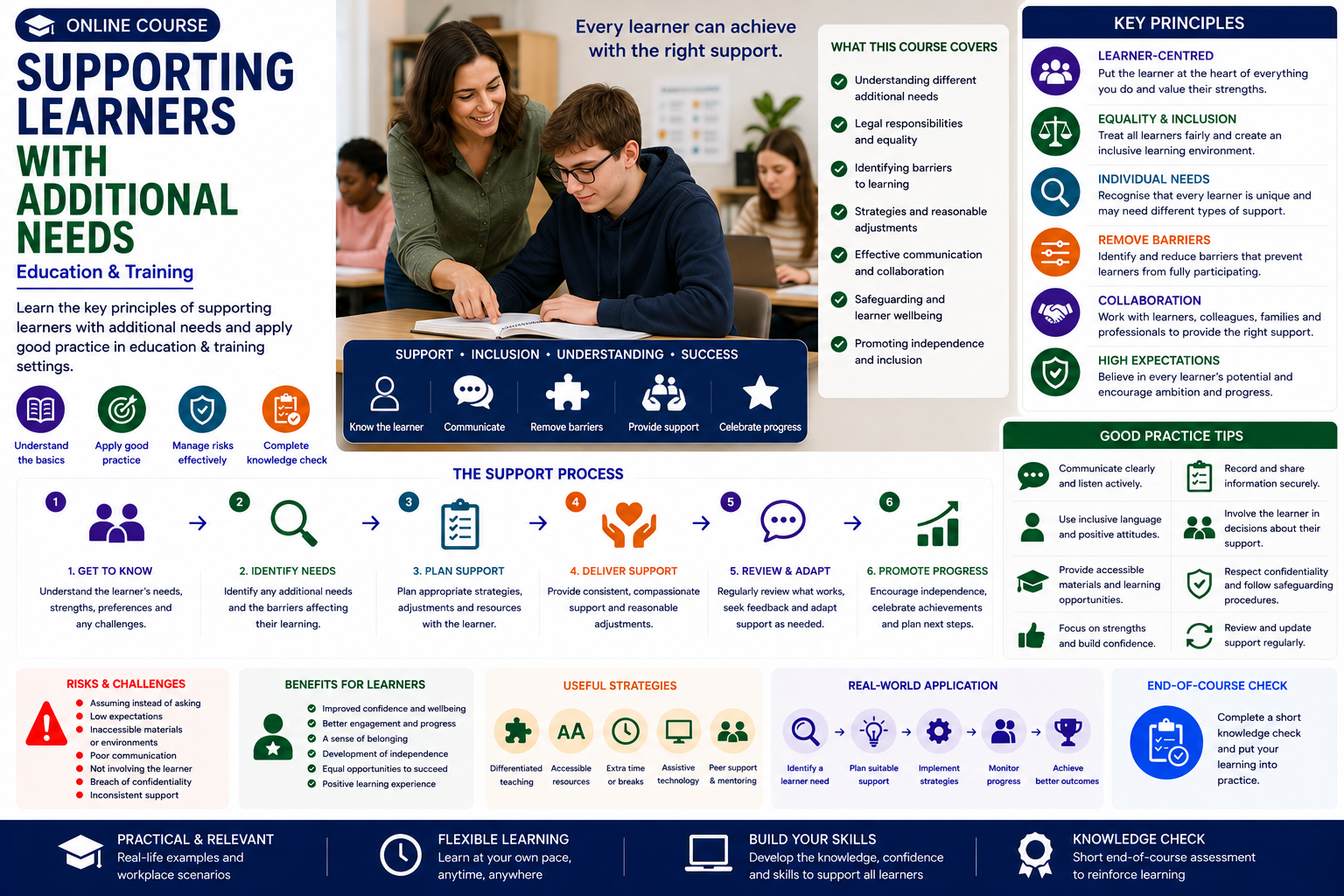 Supporting Learners with Additional Needs
