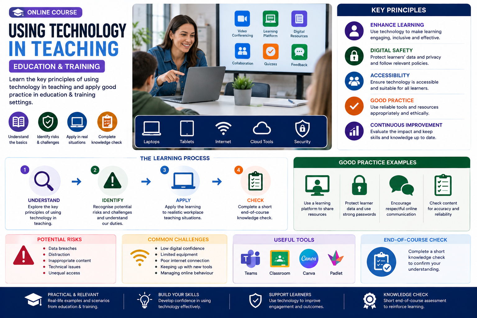 Using Technology in Teaching