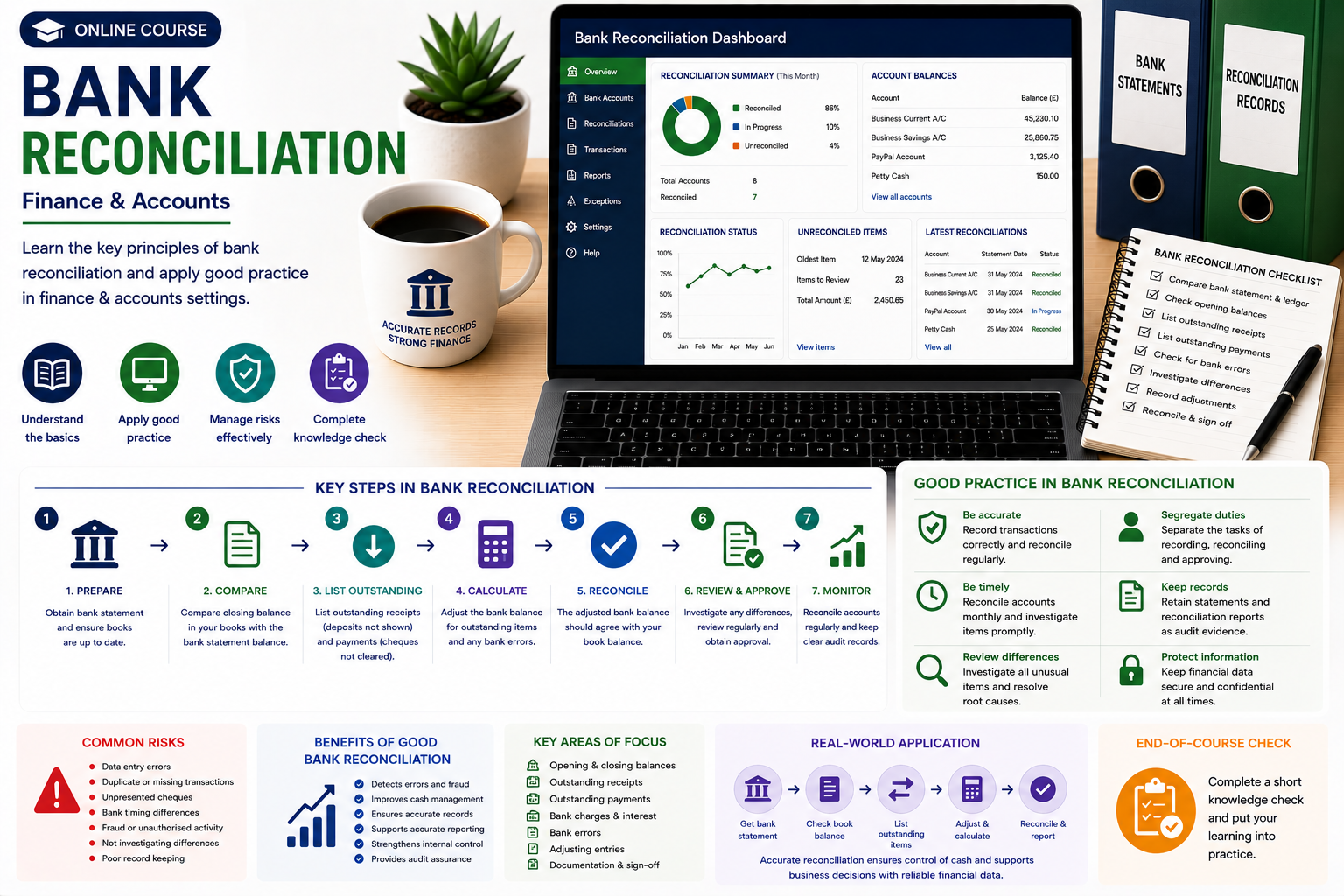 Bank Reconciliation