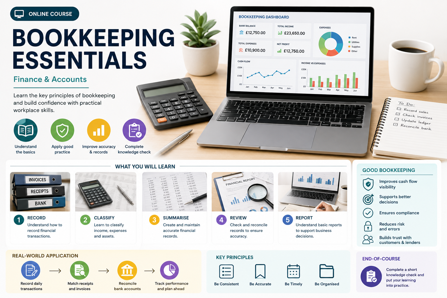 Bookkeeping Essentials