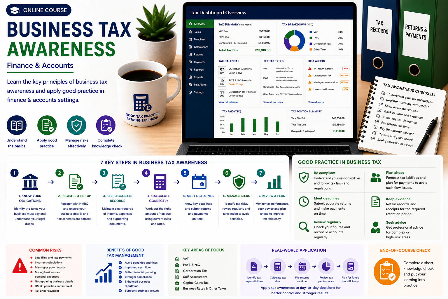 Business Tax Awareness