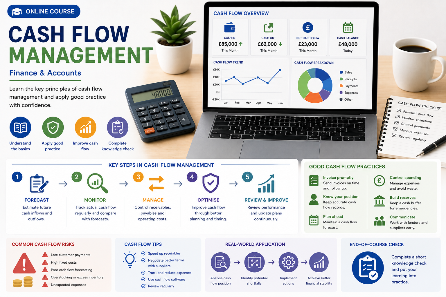 Cash Flow Management