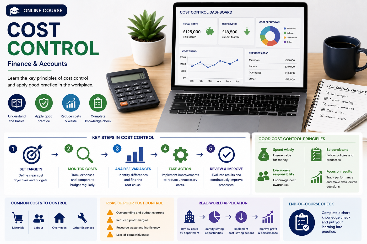Cost Control