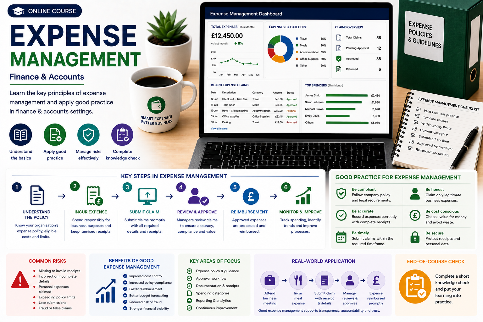 Expense Management