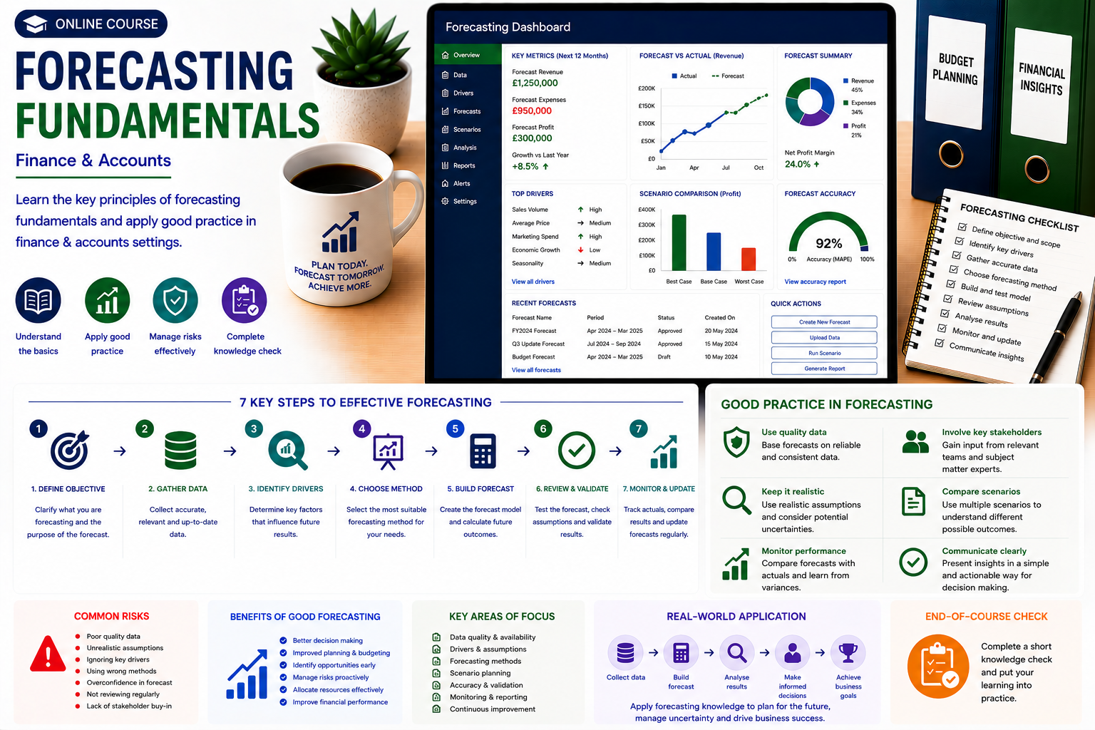 Forecasting Fundamentals