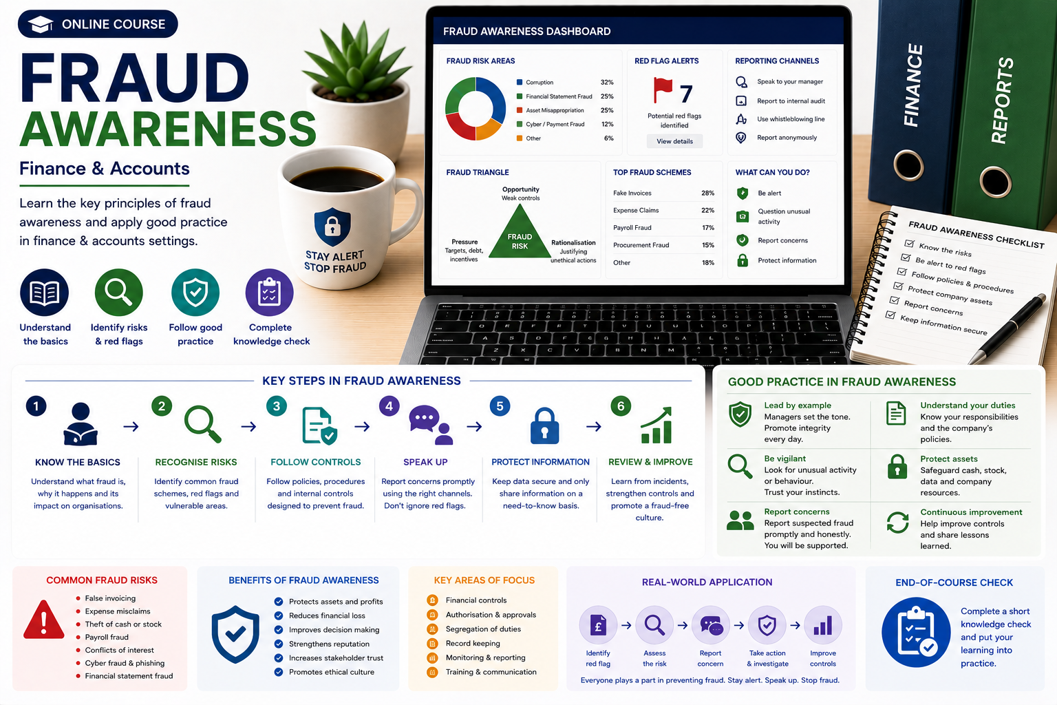 Fraud Awareness