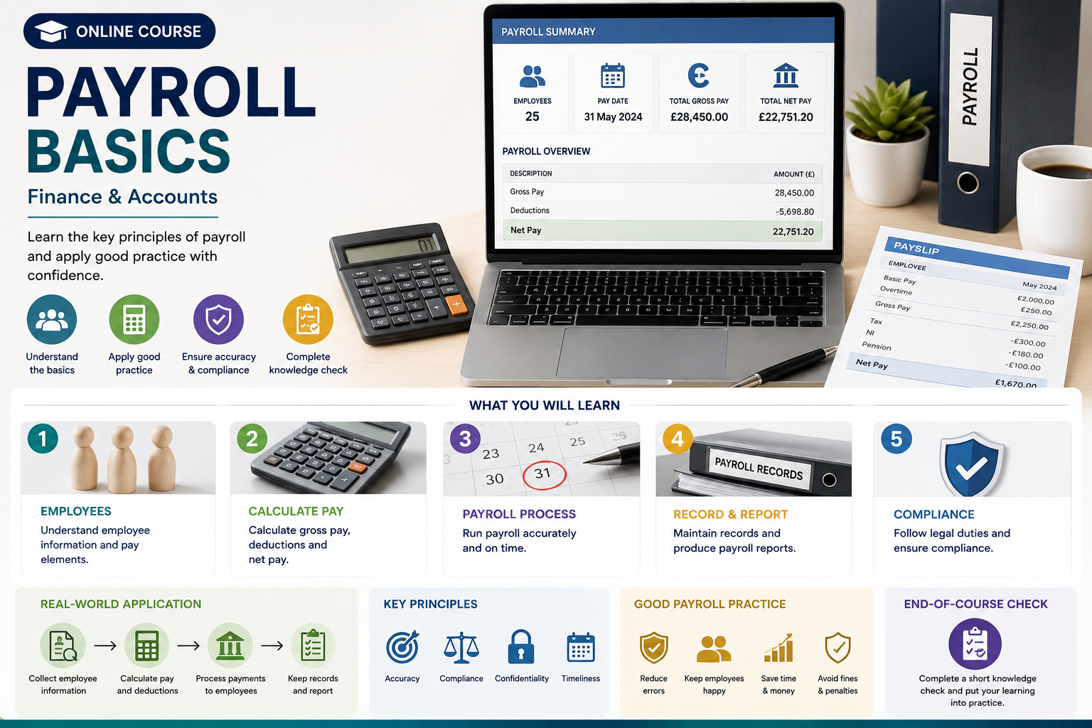 Payroll Basics