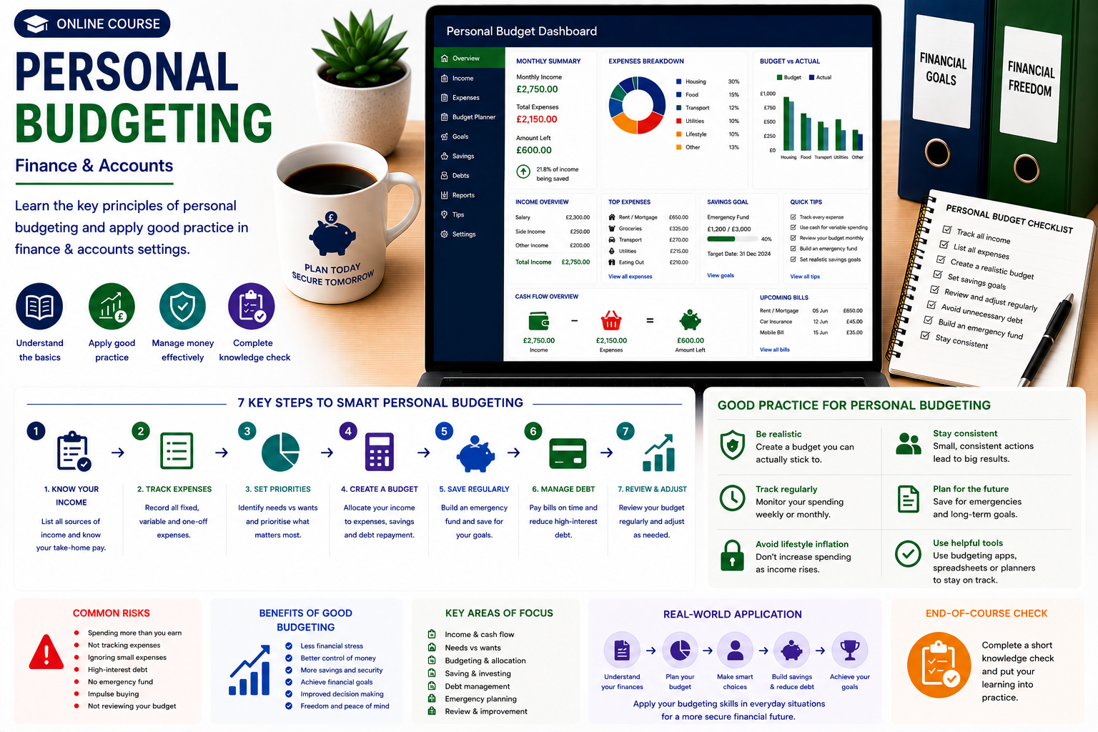 Personal Budgeting