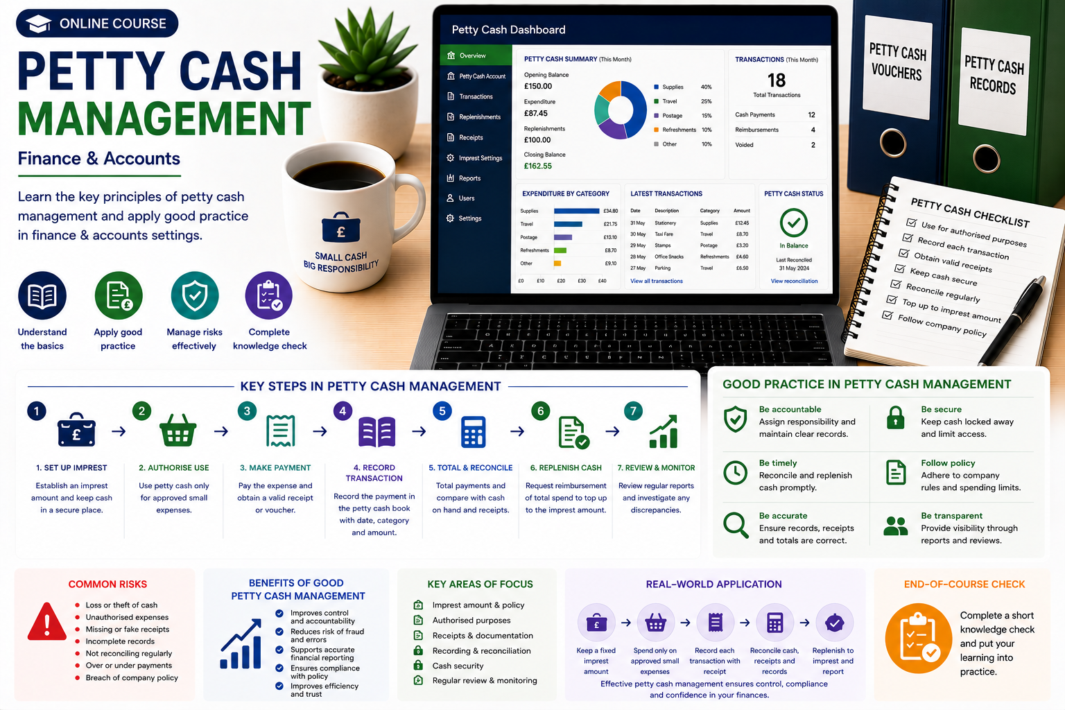 Petty Cash Management