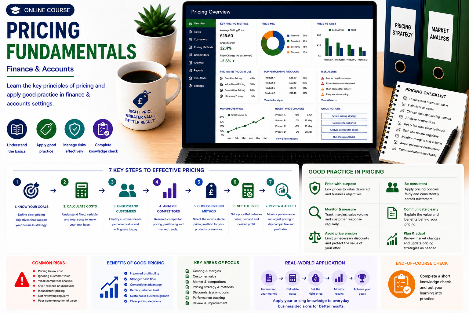 Pricing Fundamentals