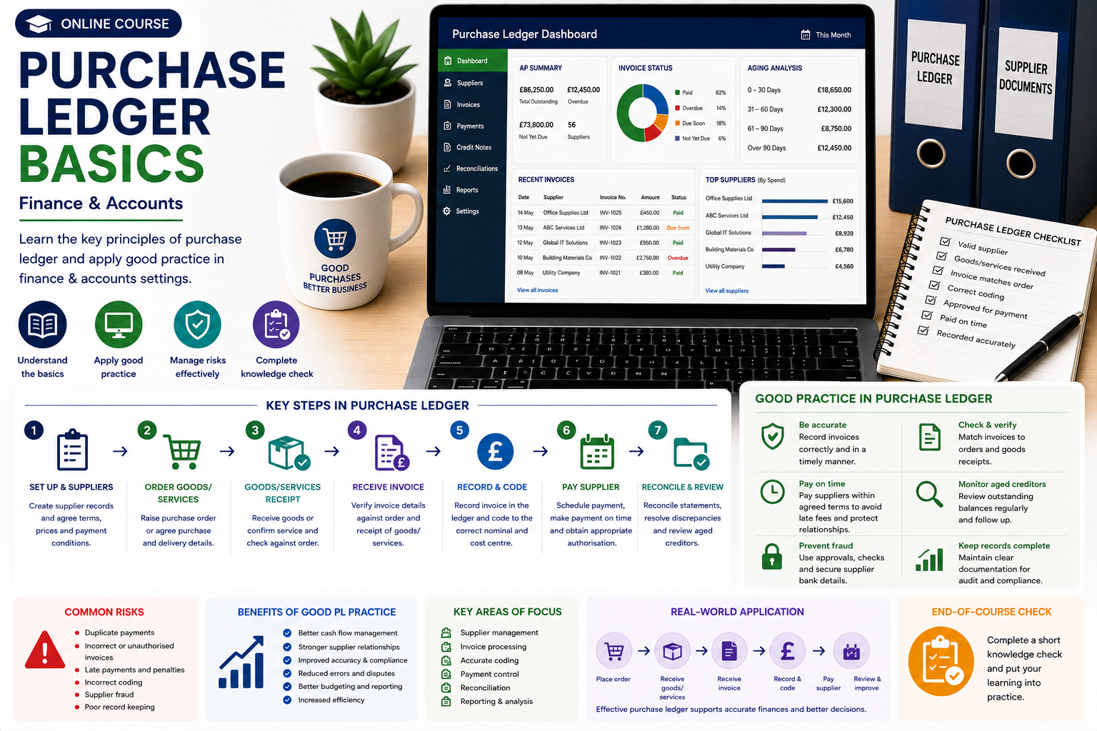 Purchase Ledger Basics