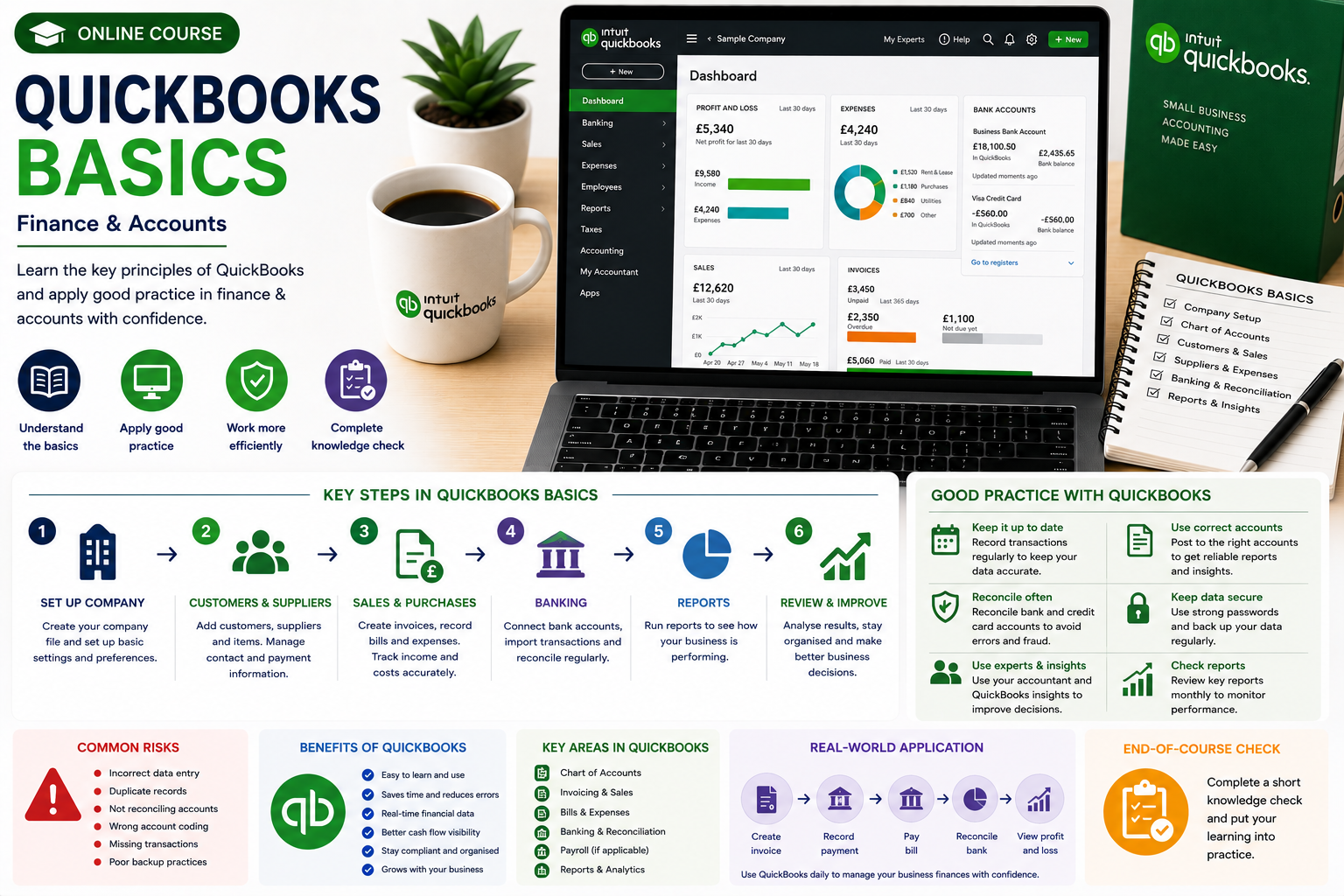 QuickBooks Basics