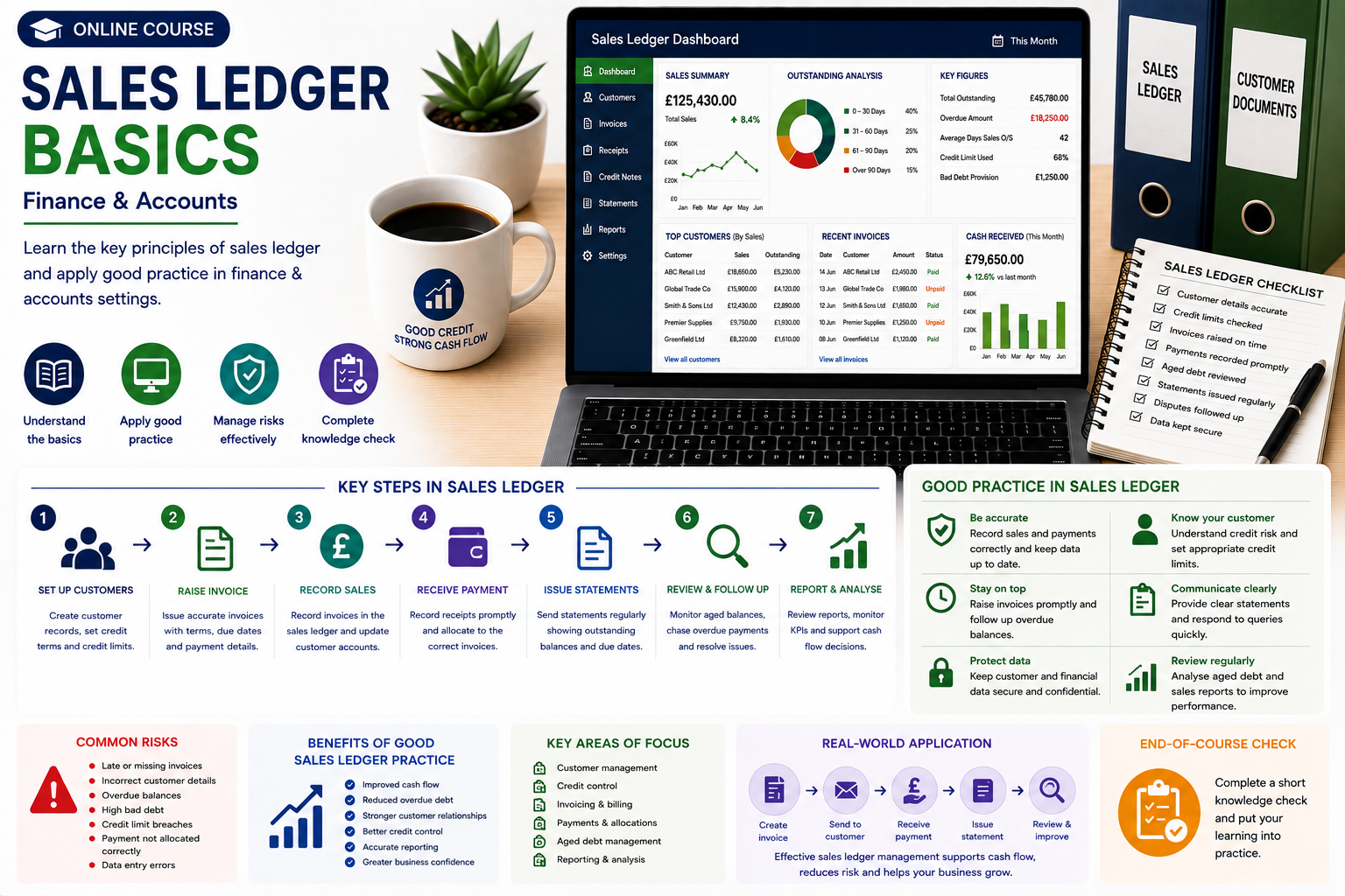 Sales Ledger Basics