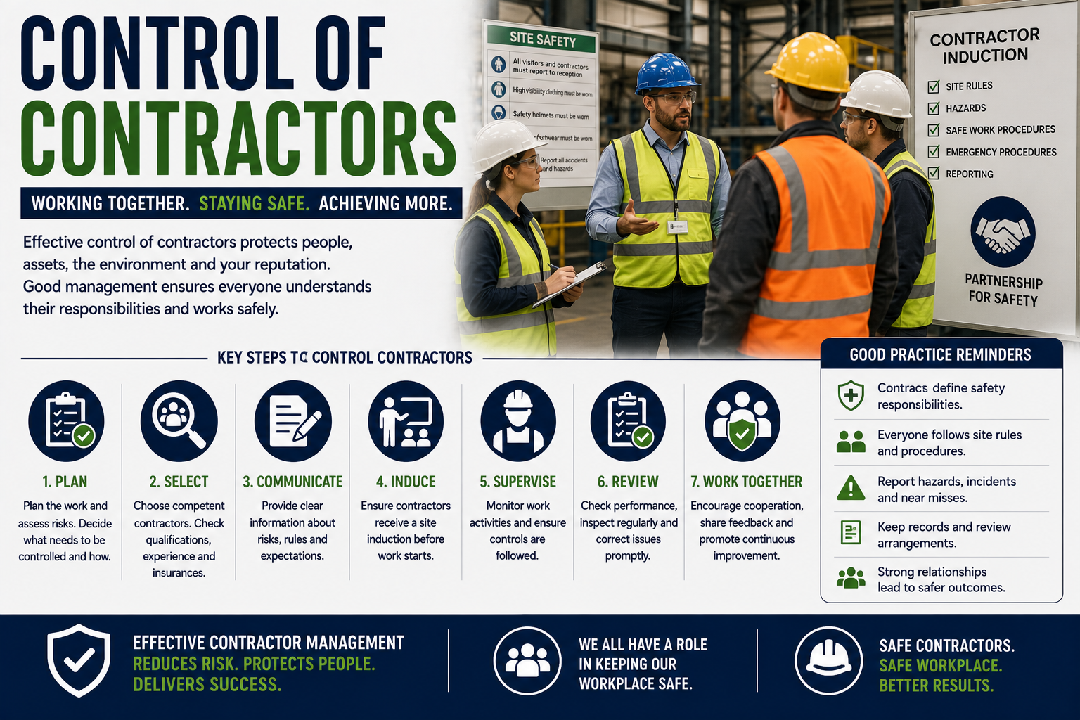 Control of Contractors